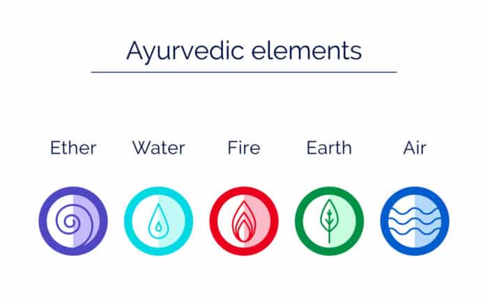 Ayurveda elementer dosha